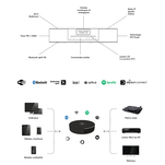 MONITOR AUDIO Bronze 50 7G + Elipson Music Center Connect HD Amplituner all-in-one Streamer CD Wi-Fi Tidal Spotify - 19