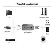 ELAC Debut 3.0 B6.3 Kolumna podstawkowa + WiiM Amp Ultra Wzmacniacz Stereo - 21